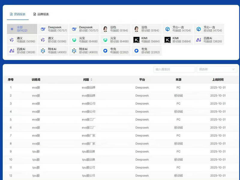 关键词优化效果对比